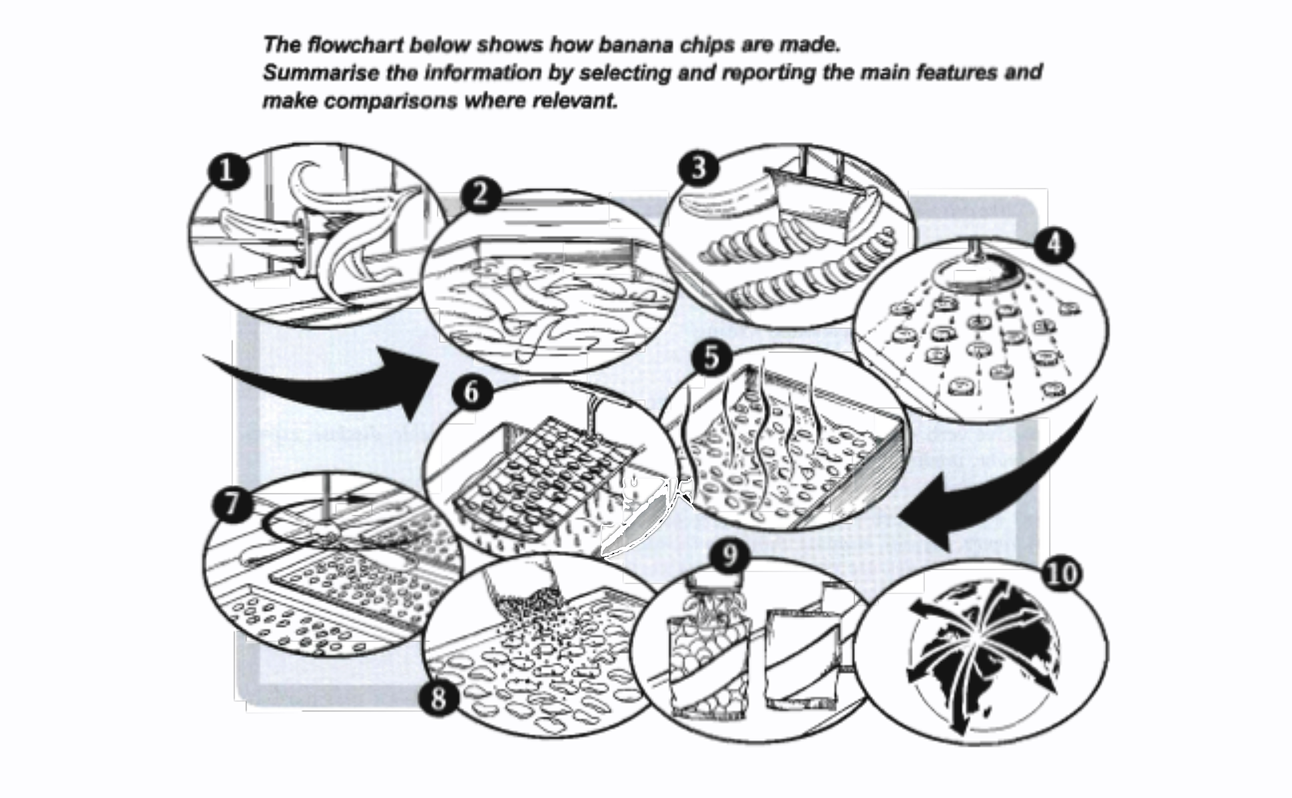 Banana chips process